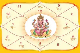 Best Pandit Ji for Vishisht Kundali